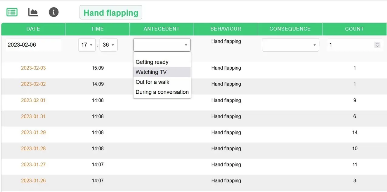 Mass ABA Data Recording