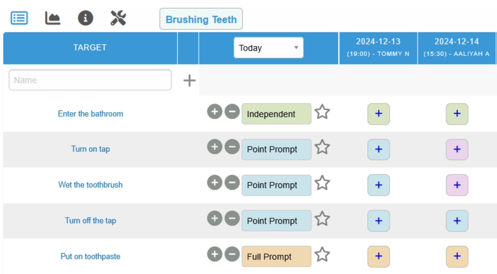 Prompt Task Analysis